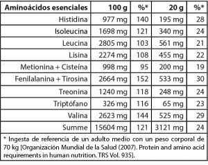 Tabla: Cantidad de aminoácidos esenciales en Naturkost Ehlers Proteínas Veganas por 100 g y por ración y su porcentaje de la ingesta de refenrencia